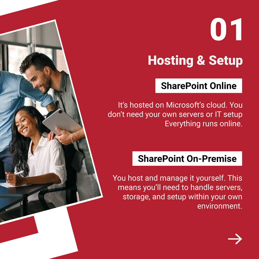 awesometech_inc's tweet image. Choosing SharePoint? Online = no servers, low maintenance, always updated. On-Premise = full control, deep customization, data stays in-house. Hybrid = best of both worlds.

See full post here: linkedin.com/feed/update/ur… 

#AwesomeTechInc #SharePoint #CloudSolutions