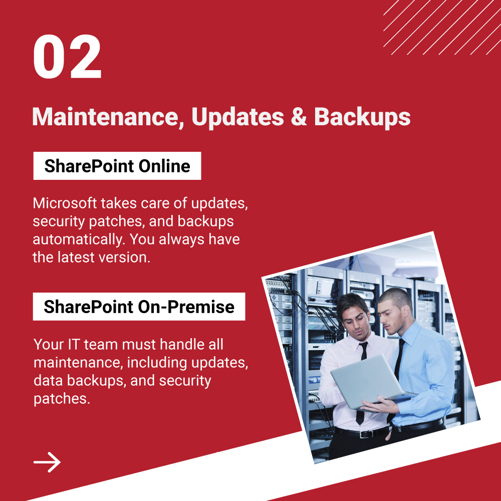 awesometech_inc's tweet image. Choosing SharePoint? Online = no servers, low maintenance, always updated. On-Premise = full control, deep customization, data stays in-house. Hybrid = best of both worlds.

See full post here: linkedin.com/feed/update/ur… 

#AwesomeTechInc #SharePoint #CloudSolutions