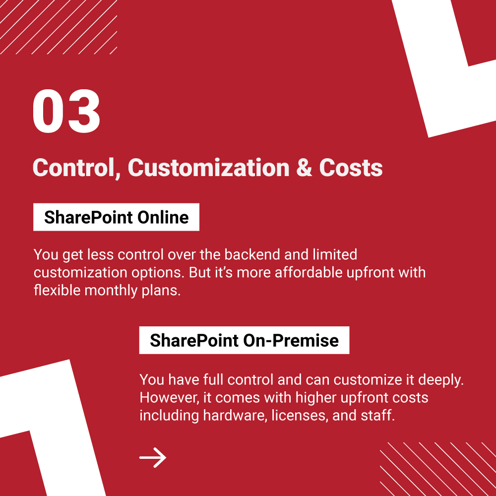 awesometech_inc's tweet image. Choosing SharePoint? Online = no servers, low maintenance, always updated. On-Premise = full control, deep customization, data stays in-house. Hybrid = best of both worlds.

See full post here: linkedin.com/feed/update/ur… 

#AwesomeTechInc #SharePoint #CloudSolutions