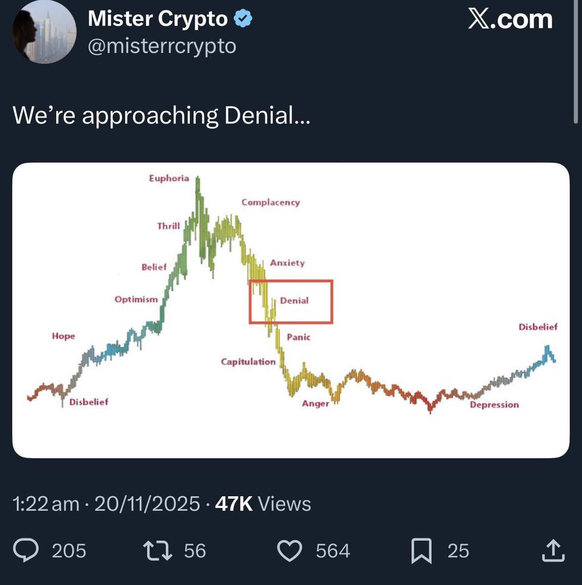 yourfriendSOMMI's tweet image. ❤️💛💚💙

Everyone agrees that everyone is in Denial.

Weird.