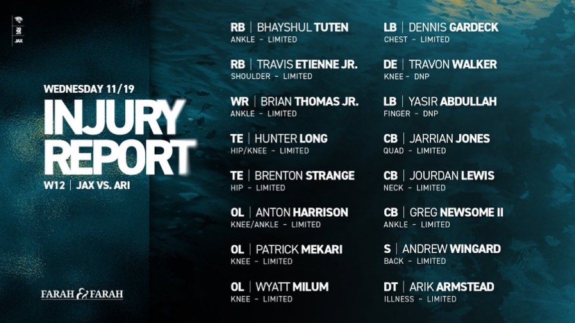 AdamSchefter's tweet photo. Jaguars listed RBs Travis Etienne and Bhayshul Tuten as both being limited at practice today. https://t.co/6snZRjqsKp