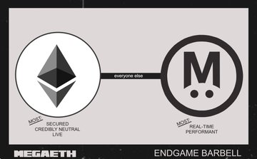 <a href="/megaeth/">MegaETH</a> Allocation verification is now open on mega-eth.io