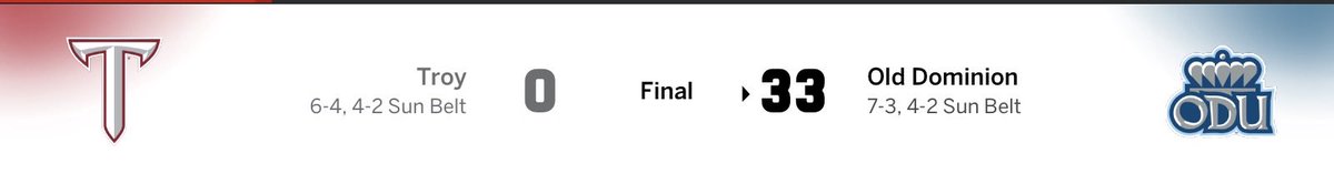 This beat down on Troy by Old Dominion happened with 37 of Sumrall’s recruits still in the roster.  He only took 2 of these players with him to Tulane.  Even he knows he can’t recruit.

Jon Sumrall’s High School recruiting 
•Total HS recruits he signed: 42
•Stayed at Troy after