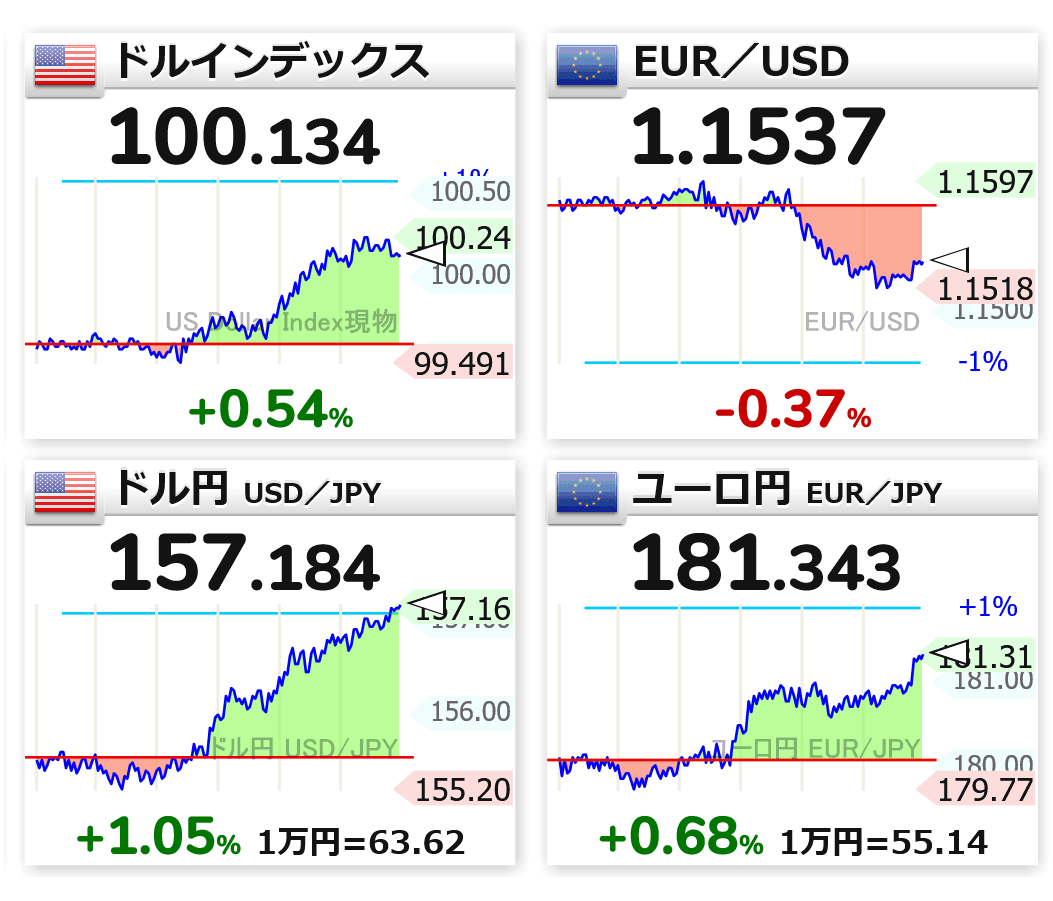 unos (@unos) / Posts / X