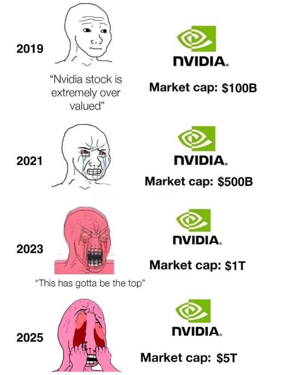 InvestingVisual's tweet photo. $NVDA https://t.co/g7DqkM0VFa
