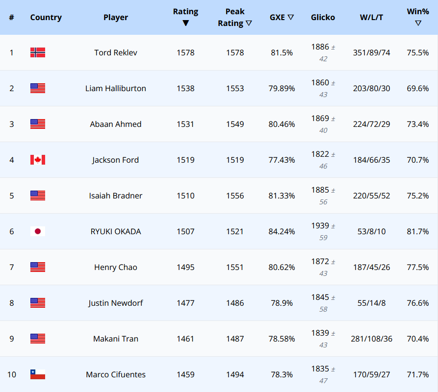Pokémon Tournament Ladder tweet media