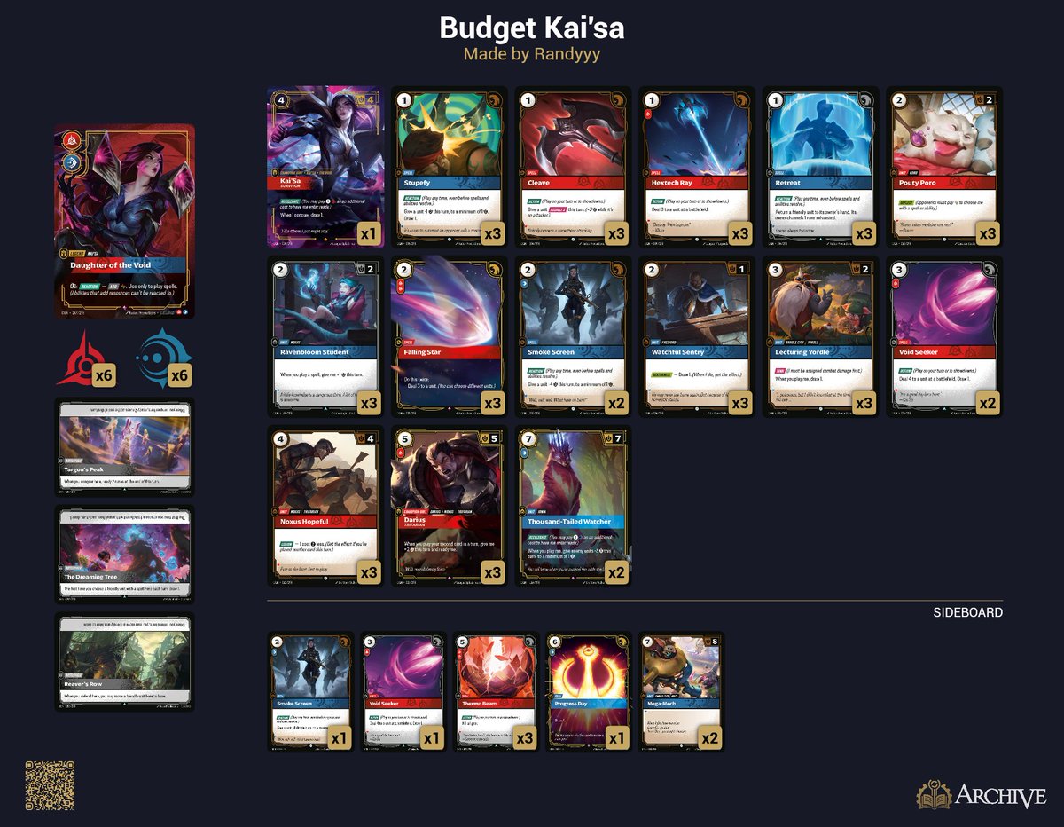 You want to play the best deck, but not break the bank with Icathian Rains &amp; Timewarps ?

$240 "Budget" Kai'sa, that's less than a Box these days  

$30 for x3 Falling Star 
$30 for x3 Darius 
$80 for x2 Watcher 
$70 for x1 Kai'sa Champion 
$30 total for the Commons/Uncommons