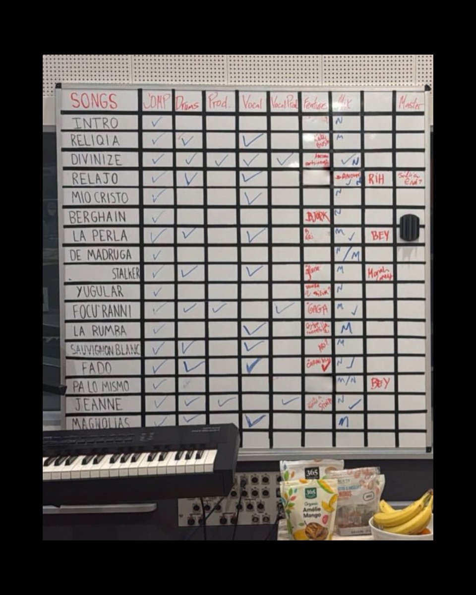 gaganotify's tweet image. In her latest Instagram post, Rosalía revealed that Lady Gaga was (or is 👀) considered to be featured on her track “Focu ‘ranni” off her latest album, LUX.