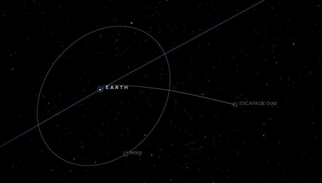 RocketLab's tweet image. Where in the solar system are Blue and Gold? @Nasa has eyes on them! 🛰️🛰️👀

Follow Blue and Gold’s journey to Mars for the ESCAPADE mission live using NASA&apos;s Eyes on the Solar System interactive real time 3D data visualization. 
eyes.nasa.gov/apps/solar-sys…