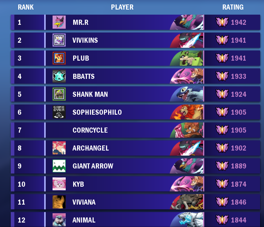 RANK 1 BABY LETS GOOOOOOOOOOOOOOOOOOOOOOOOOOOOOOOOOOOOOOOOOOOOOOOOOOOOOOOOOOO