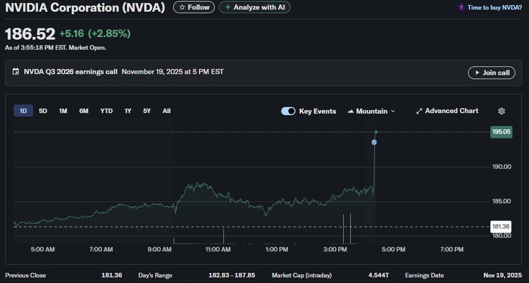 Nvidia presenta resultados y vuelve a dispararse... ahora mismo vale como dos veces Canadá y todo Japón 

¿Se equivocó Burry o se adelantó otra vez demasiado?