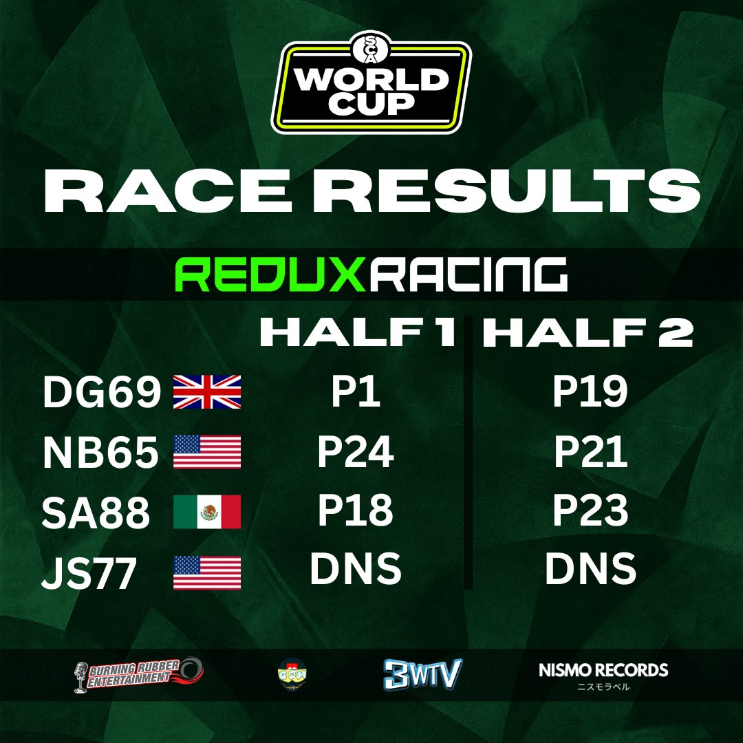 Redux Racing tweet media