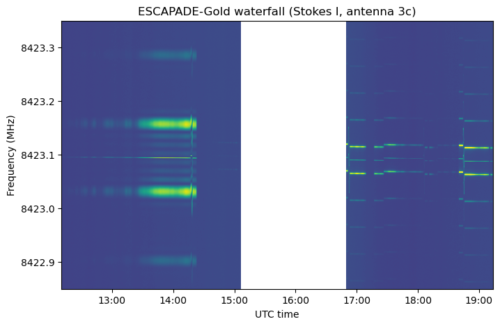 Daniel Estévez tweet media