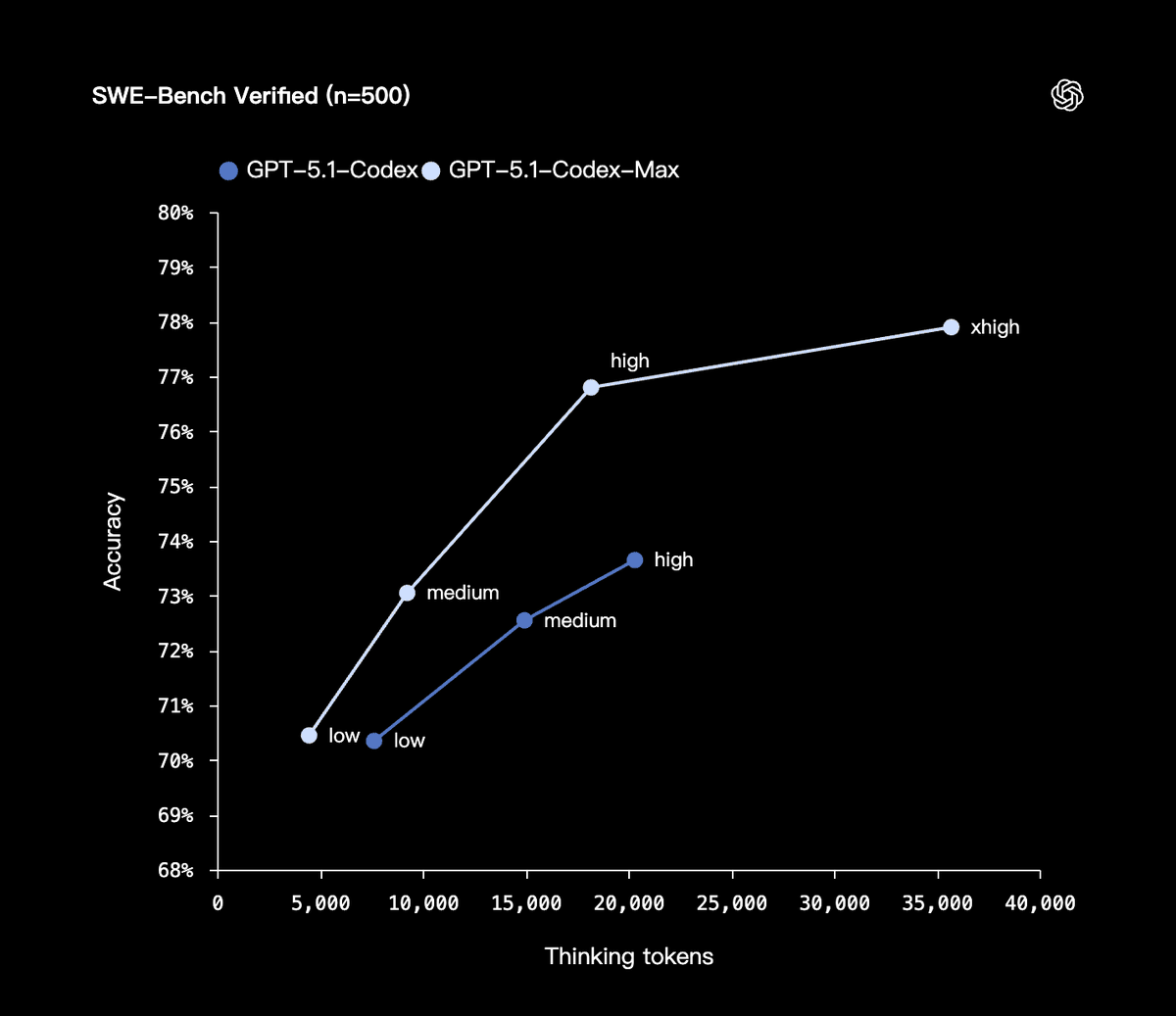 部落格：https://t.co/kYQNvbfENH