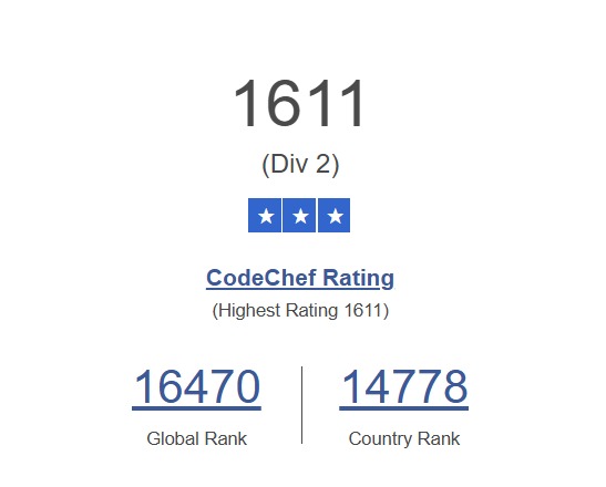 Shubh_quant's tweet image. Finally hit 3 stars on CodeChef! Still 0 stars in social interaction, but we move. ⭐😎 #CodeChef #CONNECT