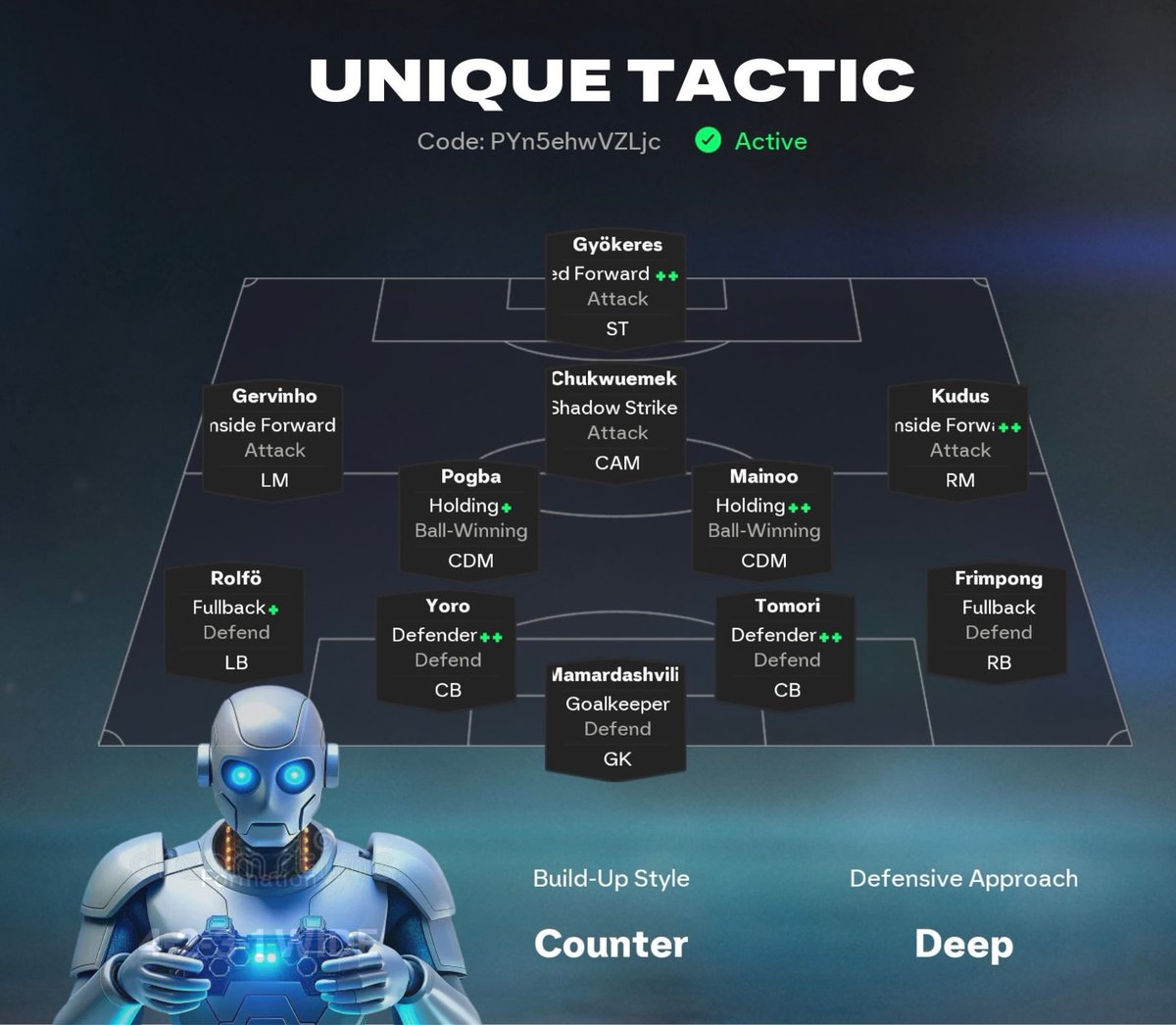 _FCPirate_'s tweet image. Check out this unique new tactic 🔥

apparently you can get some insane ‘fun’ plays with it. Just sit back, let the AI cook, and turn your brain off 🤖🤖🤷🏼‍♂️

Peak FC26 experience.