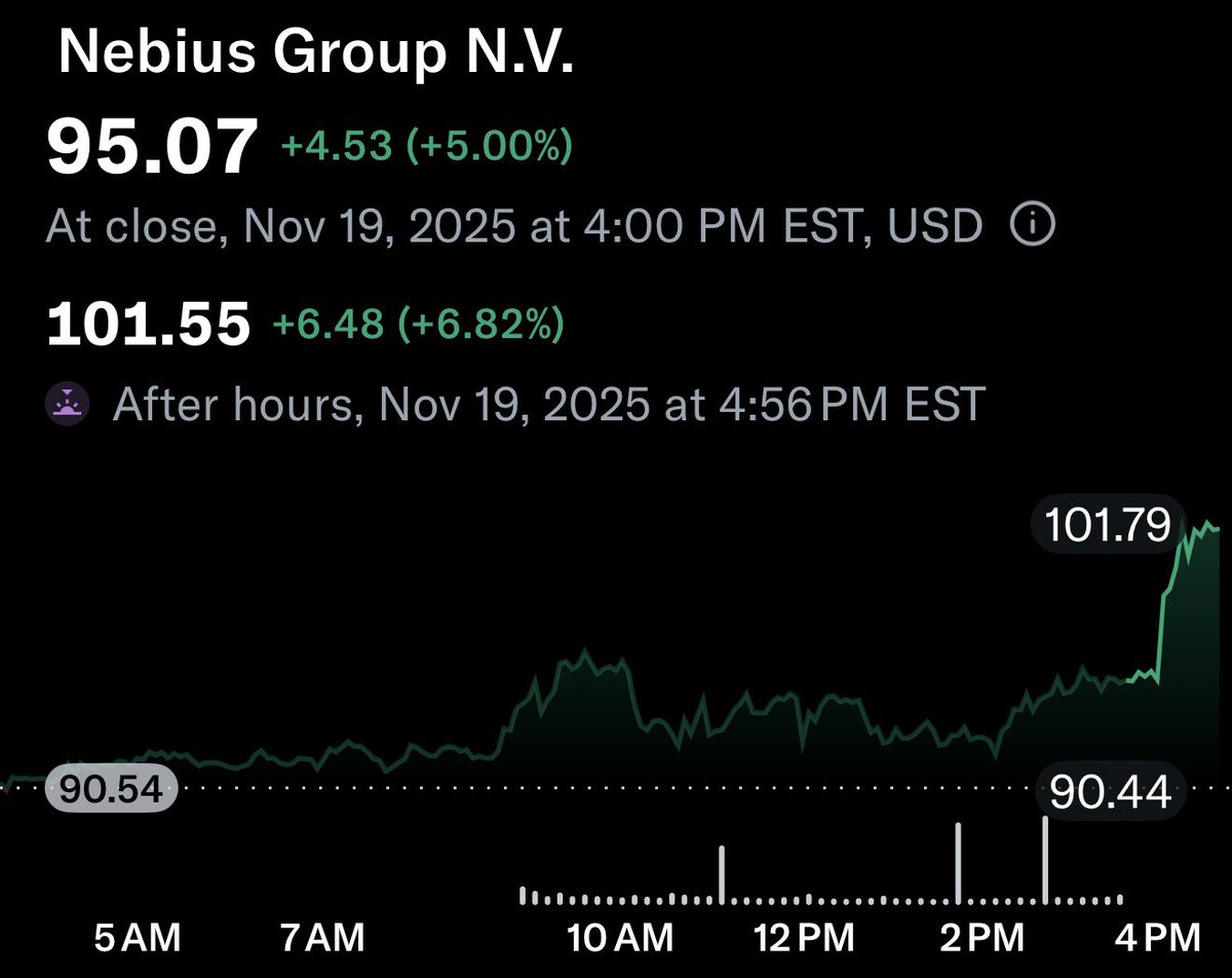 $NBIS what happened?

I thought all the TA gurus said we're going to $60? 🤔
