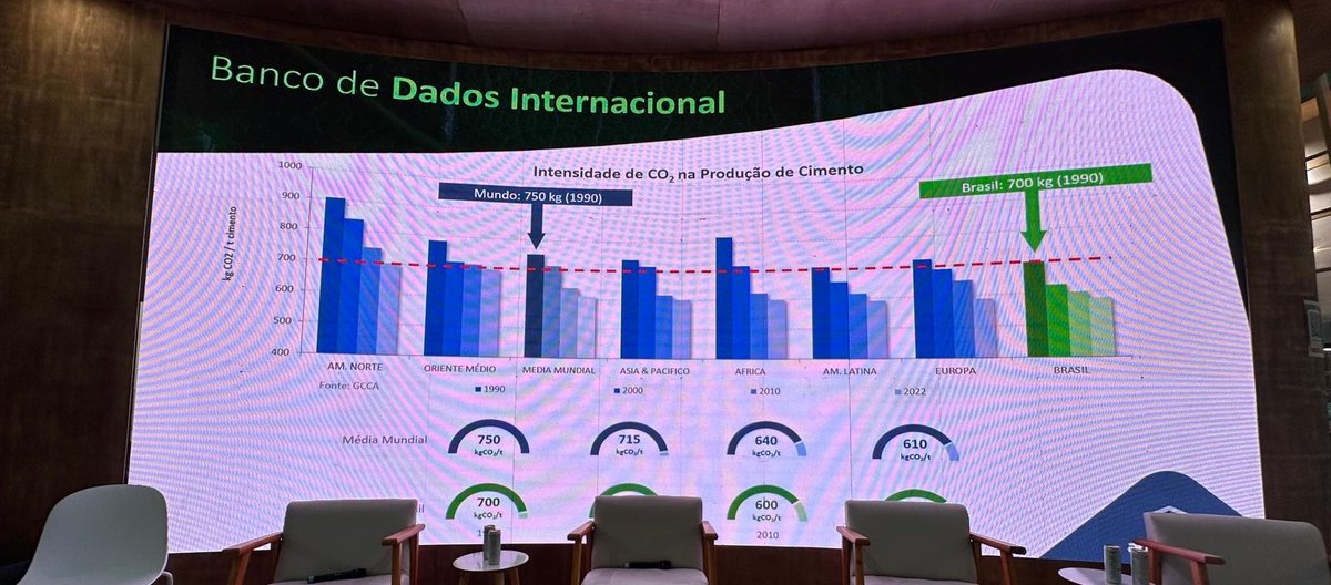 ACI Past President Dr. Antonio Nanni has been at COP30 Brazil the past week, representing the American Concrete Institute to reaffirm ACI's leadership in the world of concrete and to make sure its commitment to its strategic goal of advancing resiliency and sustainability in the