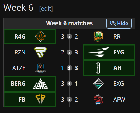 und das war Spielwoche 6 der Div 1 🔥

2/3 der Hinrunde sind damit gespielt, viele Chancen bleiben nicht mehr 👀