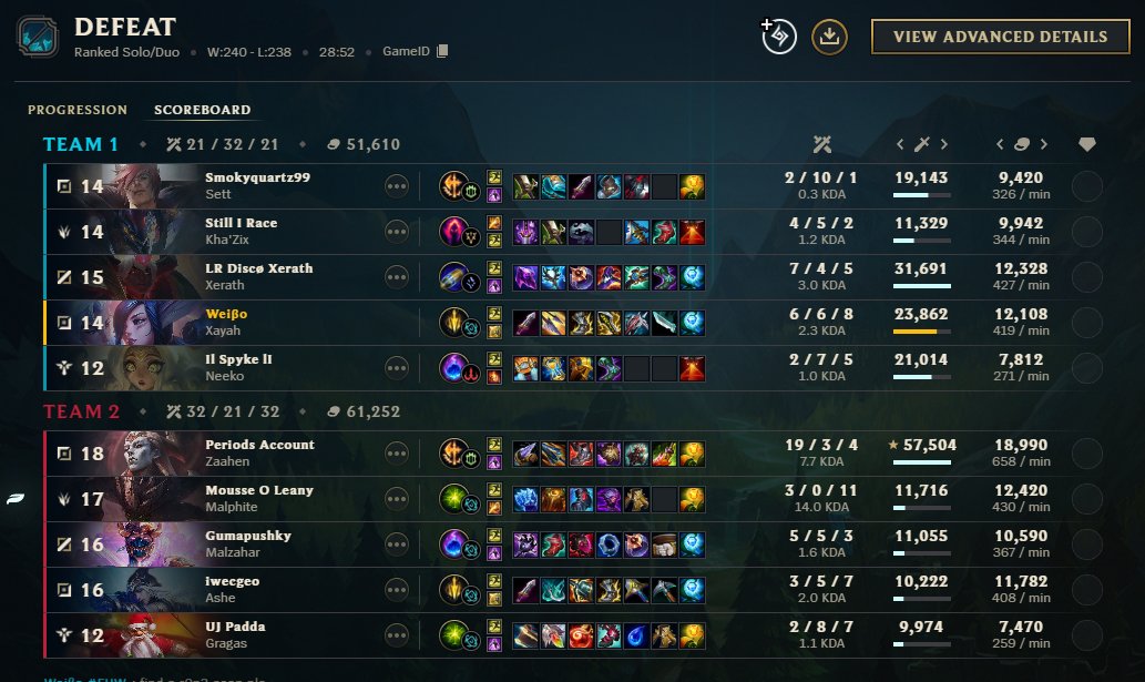 weiiibo's tweet image. pues está guay el nuevo champ