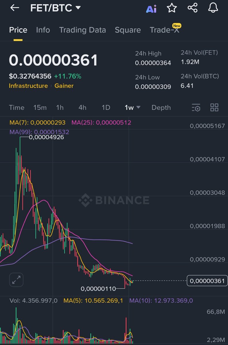 nvidia earnings. Seems to be well Eyes on $FET that looks g | KuCoin
