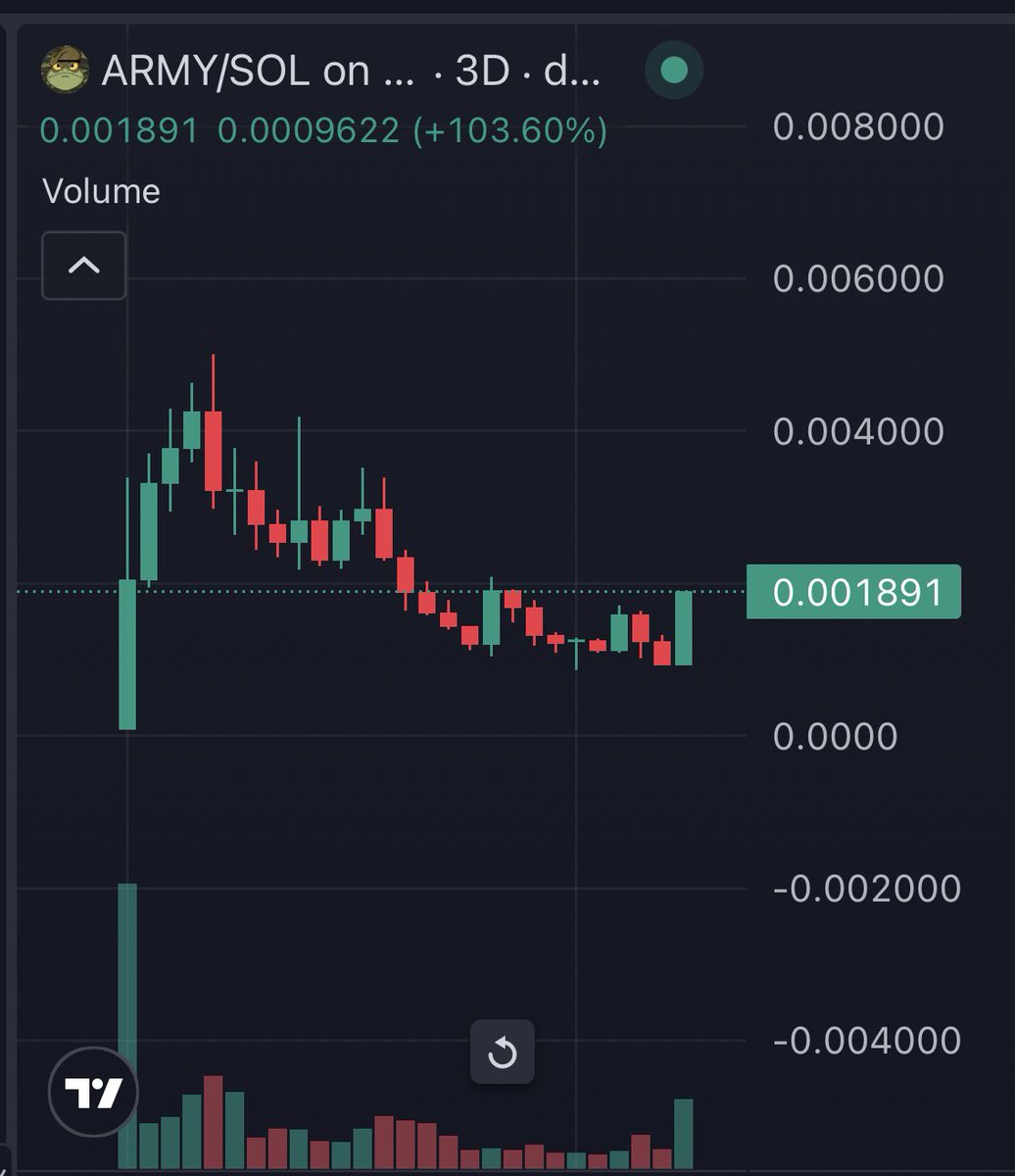 Colewherld's tweet image. Join the $ARMY or you’re NGMI.

3Gdx9LmKZJyciSz3mbge3YKLqskiMG71m1iDMPAwpump