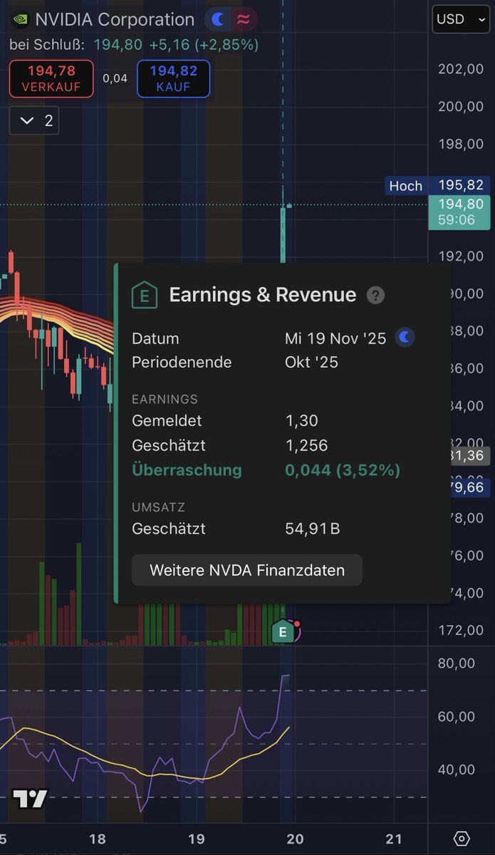 #NVIDIA results exceed expectations