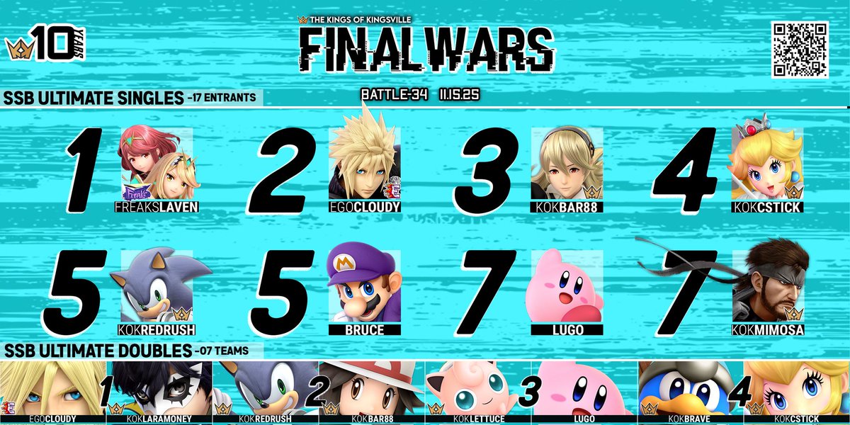 I only turned in 8 assignments to try to enjoy my bday weekend. I got top 3 with Uta on Thursday, got 1st at my local on Saturday, and finished it off at Peter pipers with friends on Sunday. Dont have a photo of that rip.