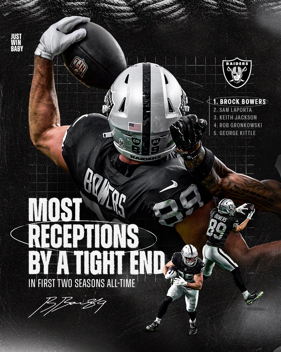 Raiders's tweet image. Reliable. Relentless. Record-breaking. #RaiderNation