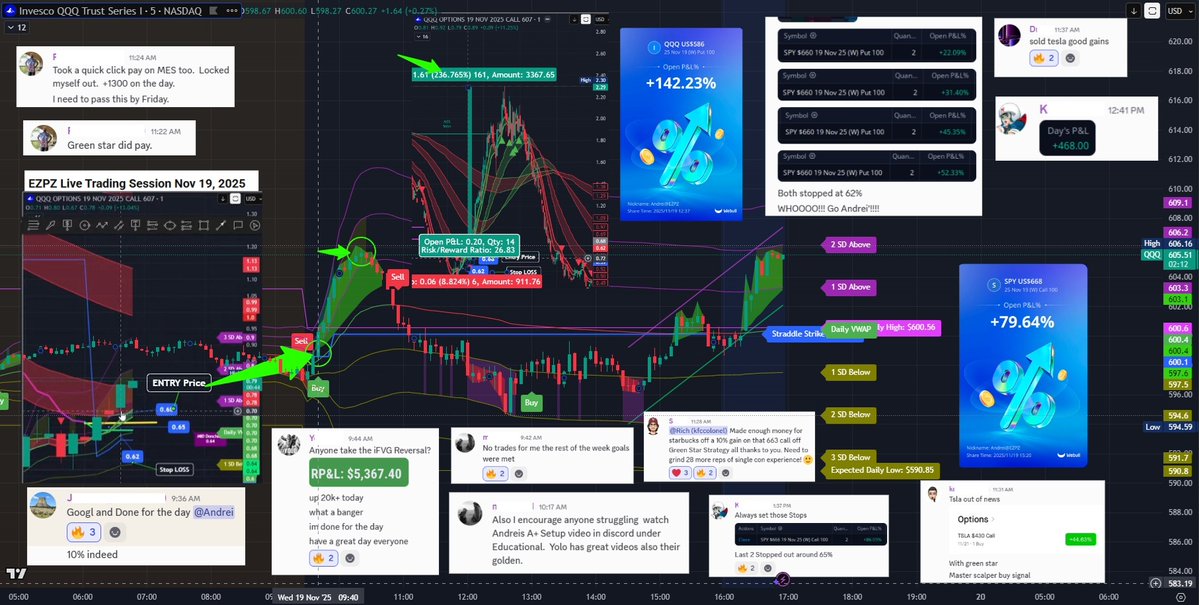AnDan_23's tweet image. #QQQ #SPY #TSLA #GOOGL 

🚀🔥 The #EZPZTrading winning setup… DOES IT AGAIN!!

IYKYK 😎📈

👇