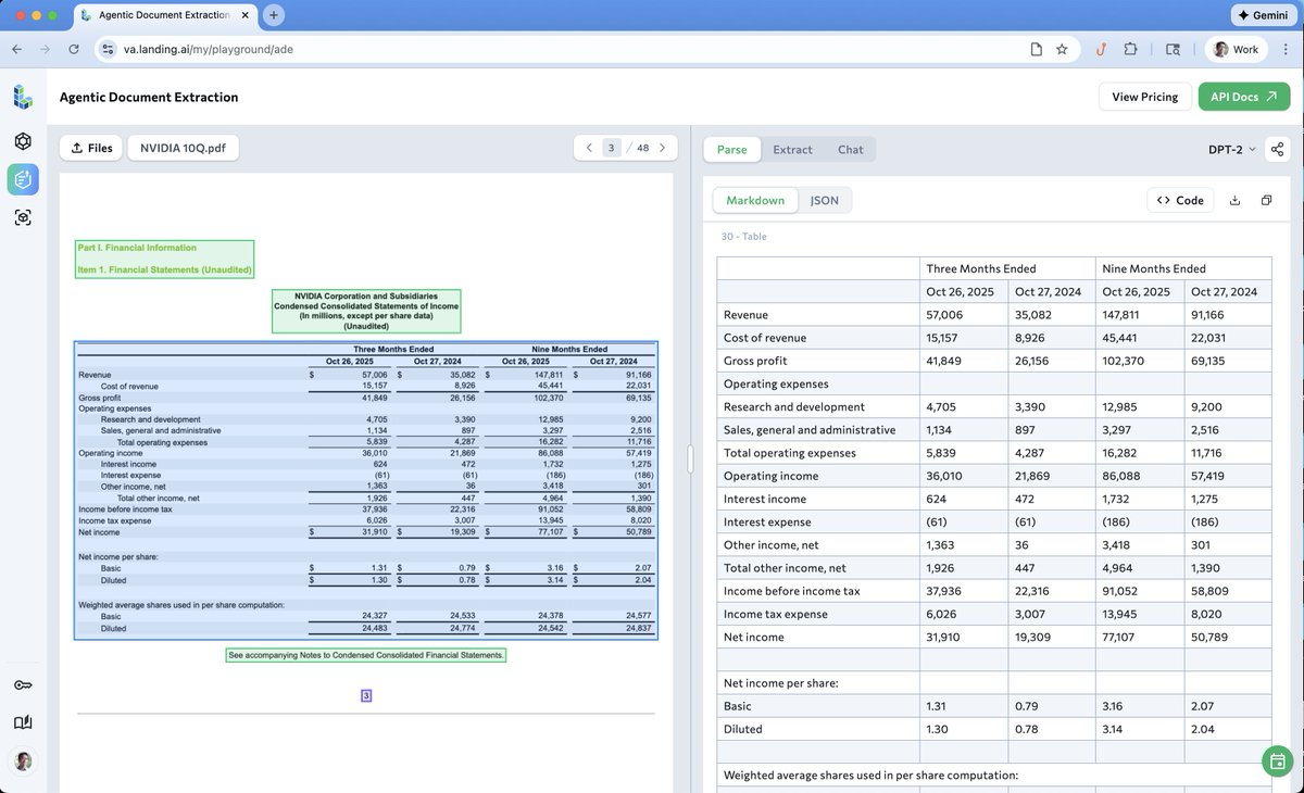 AndrewYNg's tweet image. I just dumped the latest NVIDIA 10-Q earnings report,  released an hour ago, into Agentic Document Extraction, and the results are really accurate! Left side of the image shows the original PDF; right side shows the extracted info, including e.g. the $57.01B revenue in the most…