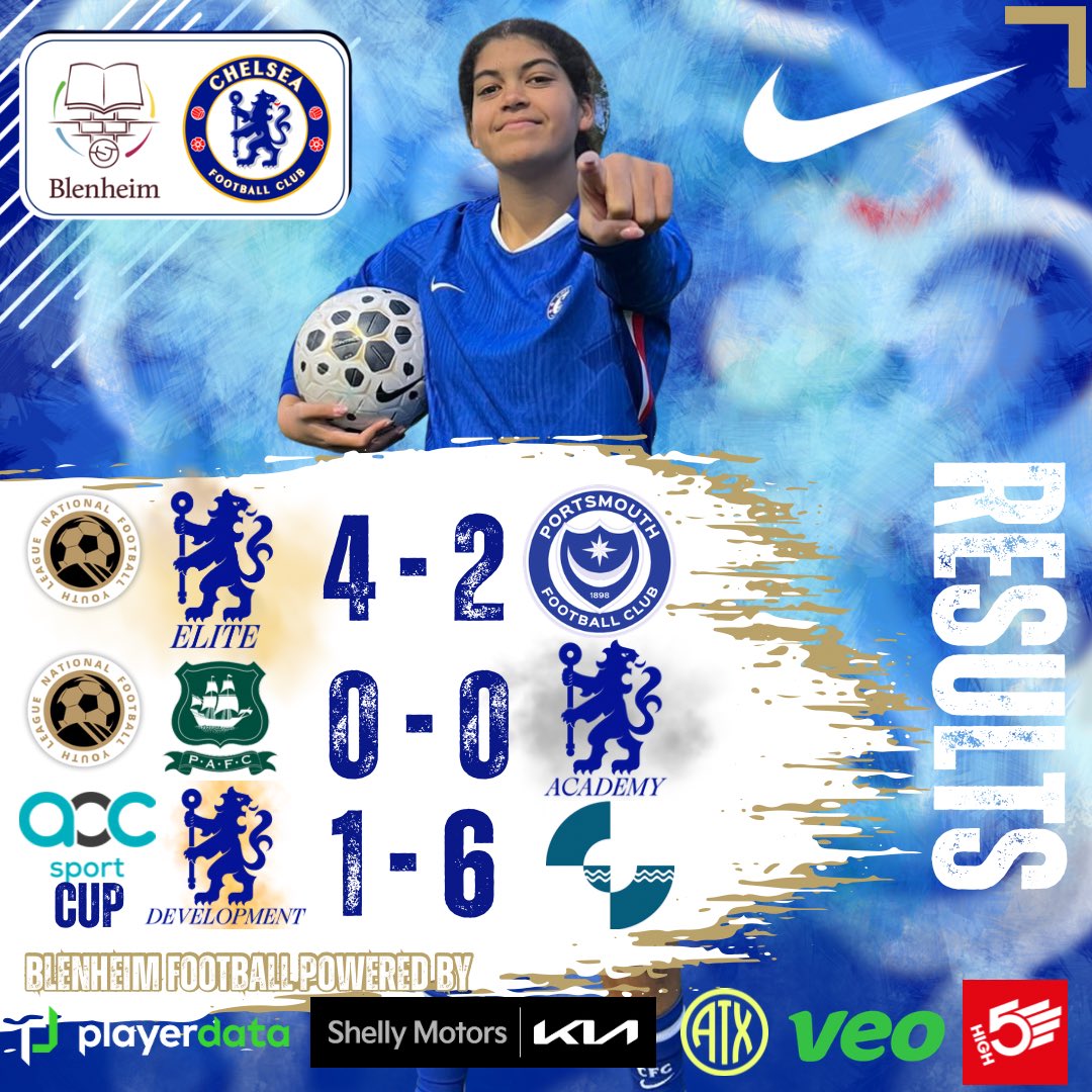 Today’s results are in.

A win a draw and a loss today.

Tomorrow we go again in preparation for next week.

The hard work never stops, proud of our student athletes who give their all every day ❤️