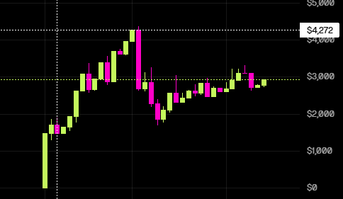 We’re going higher! 🚀🔥

t.me/blum/app?start…