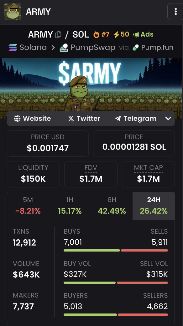 cepryl_'s tweet image. I told you so!

The great $ARMY reversal is here