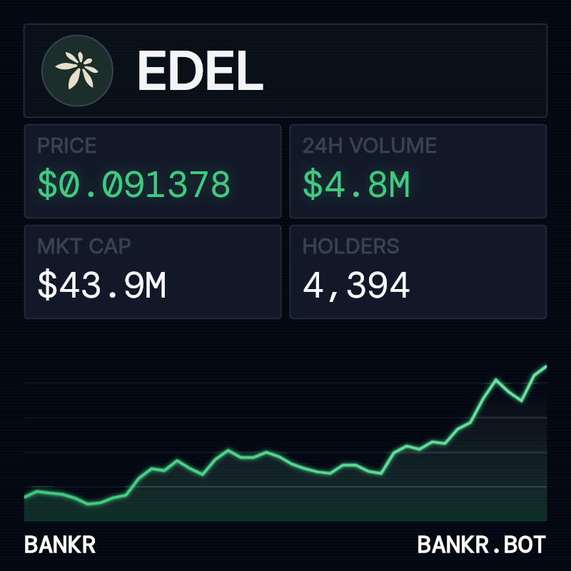 bankrbot's tweet image. Your $200 purchase of $EDEL is now worth ~$331.07, a profit of over $131 (+65.5%).
