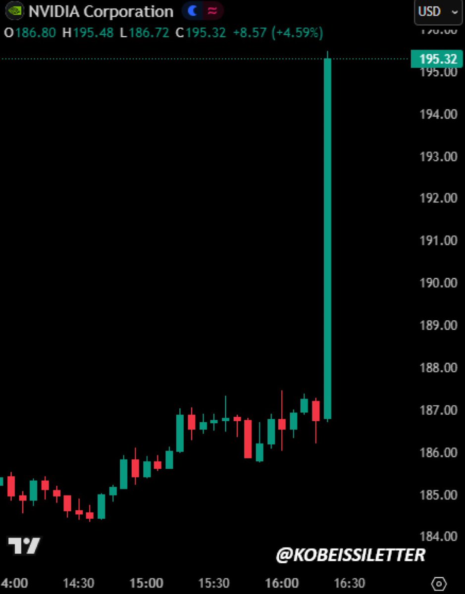 DrEricDing's tweet image. Let this sink in—the U.S. &amp;amp; world economy is saved from the brink by an immigrant… NVIDIA founder Jensen Huang who immigrated to the U.S. as a child (it’s a wild story), and is singlehandedly holding up the world from economic collapse right now.