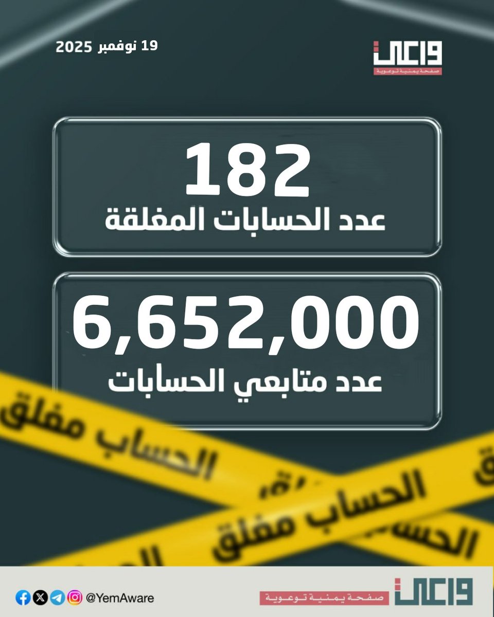 إجمالي حصاد حملة التفاح 🍎🍏 التي تقودها #واعي ضد الحسابات الحو،ثية التي تُحرض على اليمنيين وتبث خطاب الكراهية وتمجد علم الضلال إلى يومنا هذا.

لمتابعة حملة التفاح 🍏 أولاً بأول أُنقر 👇
x.com/intent/follow?…