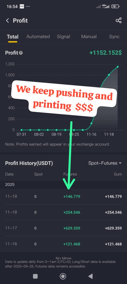 Dresticks01's tweet image. 💸 We Keep #Pushing. We Keep #Printing. 💸

With #UTrading AI Software, profits become smarter, faster, and stress-free. Let #automation handle the trades while you enjoy consistent results. 🤖📈🔥 

Join the winning side: utrading.ai/ref/EF59M2
