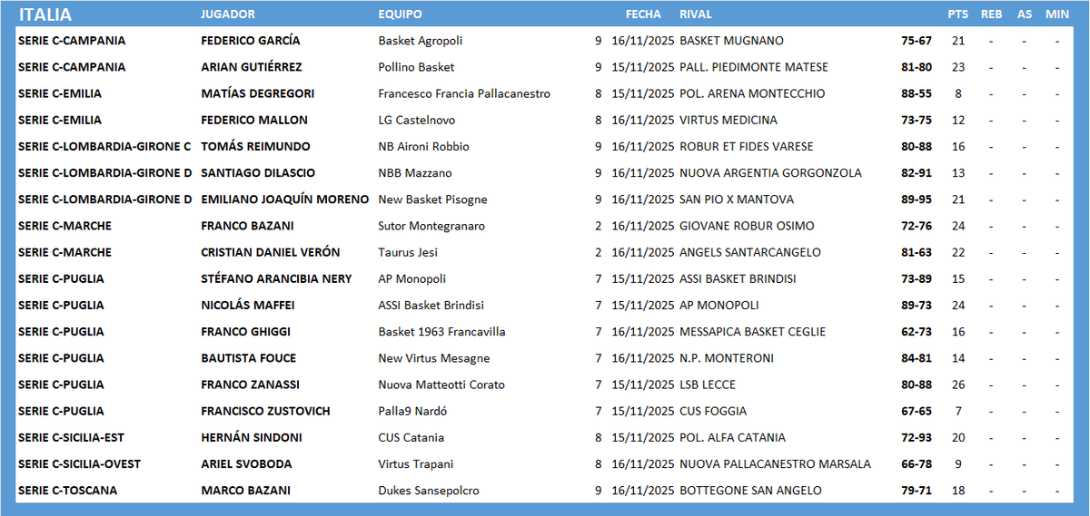 #ArgentinosXelMundo 
ITALIA 🇮🇹 SERIE C
<a href="/francobazani/">Frenk</a> <a href="/BazaniMarco/">Marco Bazani</a>