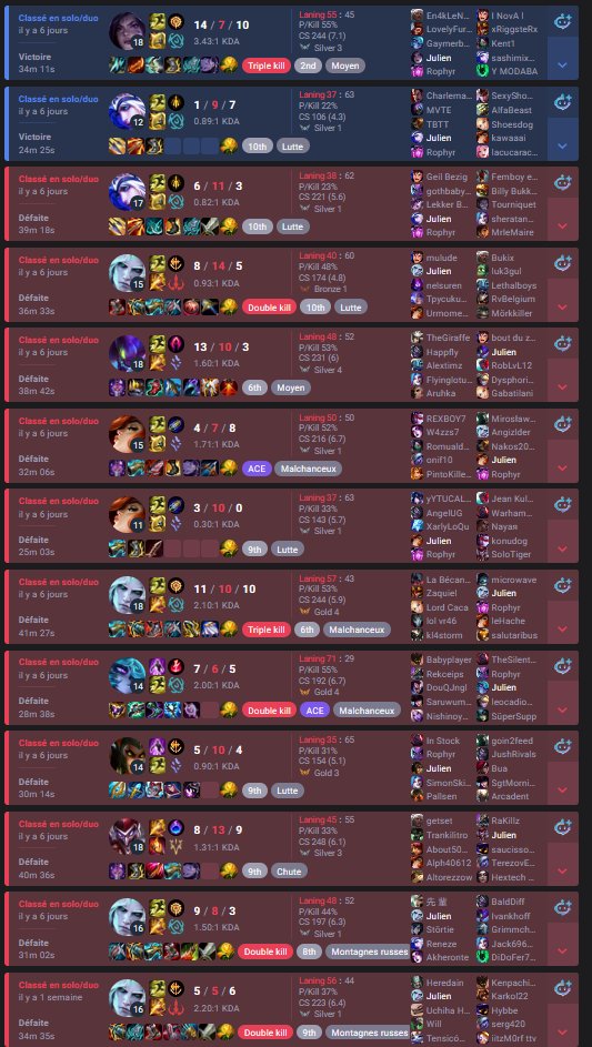Rophyr_'s tweet photo. @Treeds_ @PerezNicolasLol 3W 28L j'ai commencé le jeu il y a 3 ans
@PerezNicolasLol https://t.co/viNXRM3i5Q