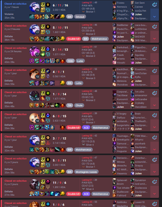 Rophyr_'s tweet photo. @Treeds_ @PerezNicolasLol 3W 28L j'ai commencé le jeu il y a 3 ans
@PerezNicolasLol https://t.co/viNXRM3i5Q