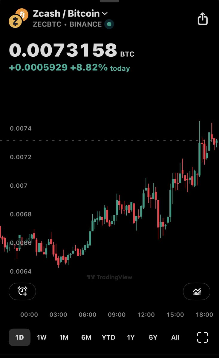 CryptoHayes's tweet image. What’s your hedge?

Mine is $ZEC.