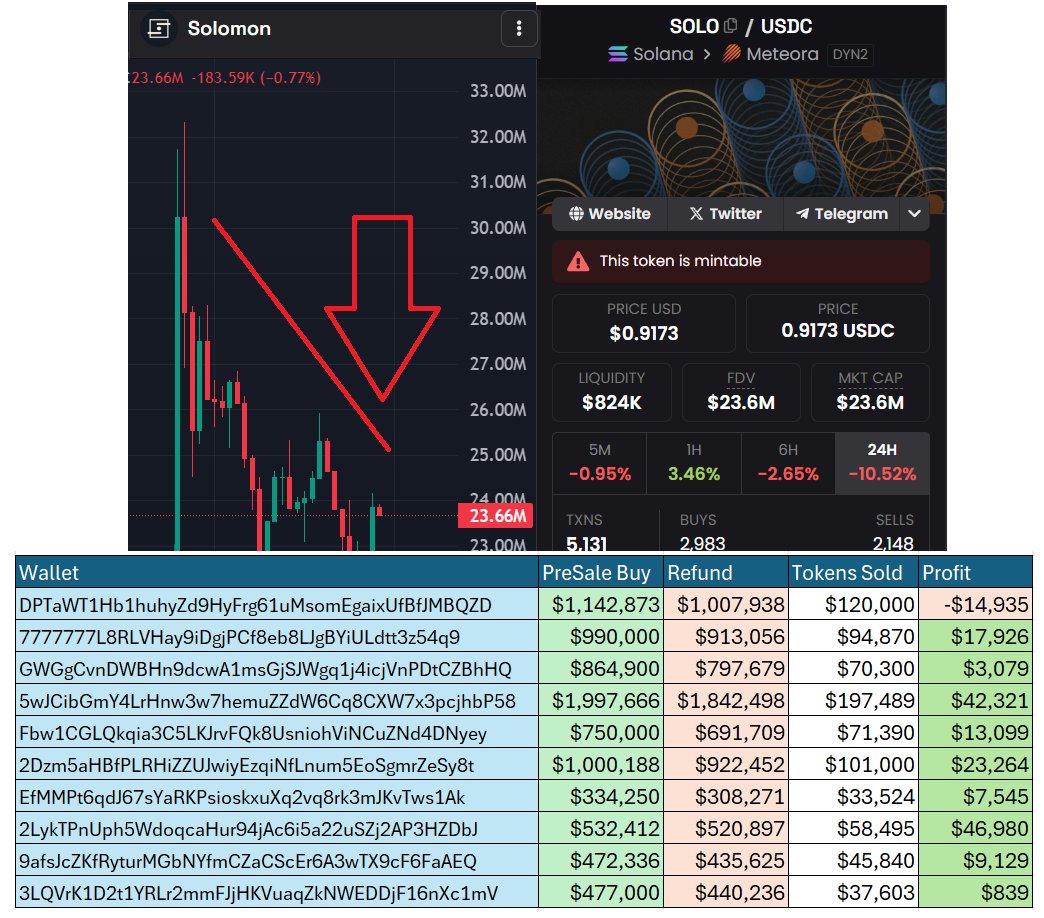 Crypto Analyst tweet media