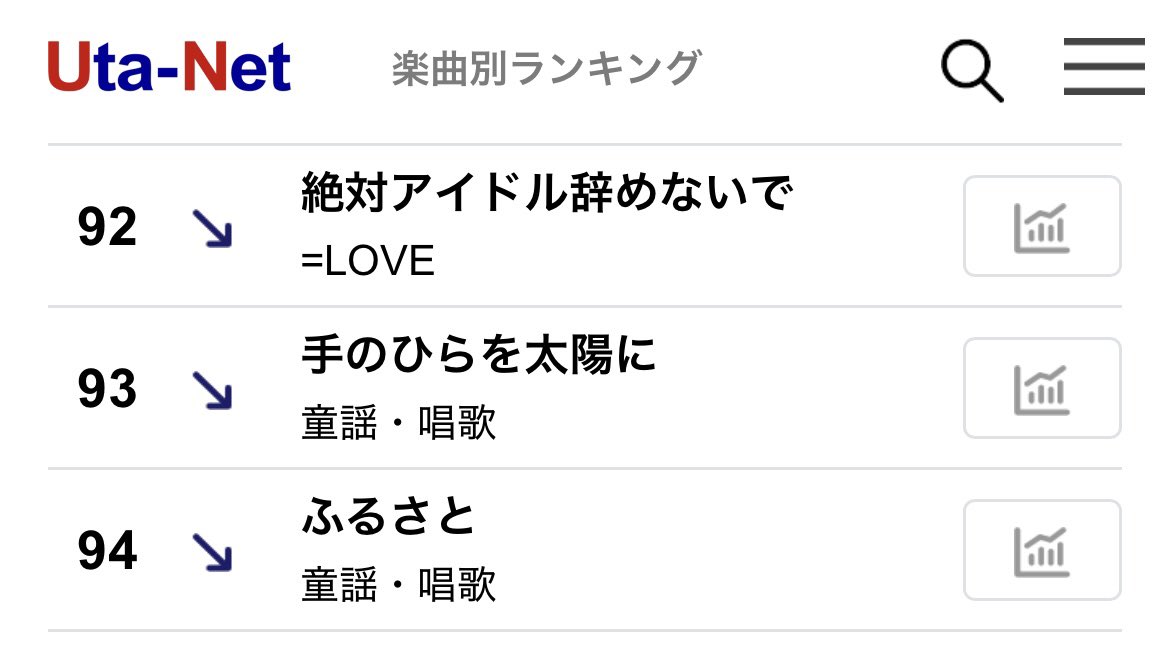 CANDY2404010313's tweet image. 🫟Uta-Netデイリーランキング🫟
中島健人のIDOLIC
♥️11/19付102位（前日圏外）⤴️⤴️⤴️😅
FNS歌謡祭後にコラボ曲とIDOLICが上昇することを願いながら私はブラウザから開いて歌詞をスクロールしてます👆
認知度向上のためにアクセス＆スクロールをぜひ✨
IDOLICはこちらから⬇
uta-net.com/song/380896/