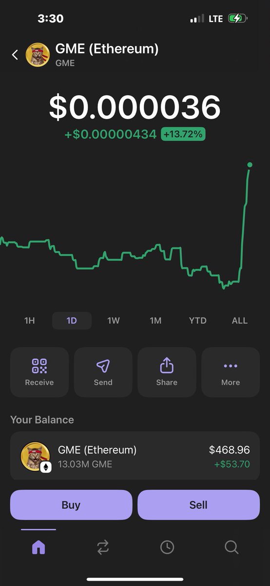 Just bought 

Let’s go