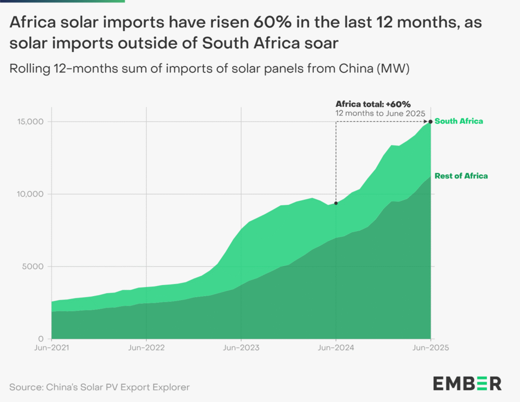 RedPrecariat's tweet image. 🧵: Multipolarity is the 🇮🇷 drone/missile program. It&apos;s 🇨🇳 solar panels electrifying the global south. It&apos;s 🇷🇺 advisors training a Sahelian army that can defend its sovereign home against 🇫🇷.

Multipolarity is an objective context now in development—it&apos;s a FIELD OF BATTLE.