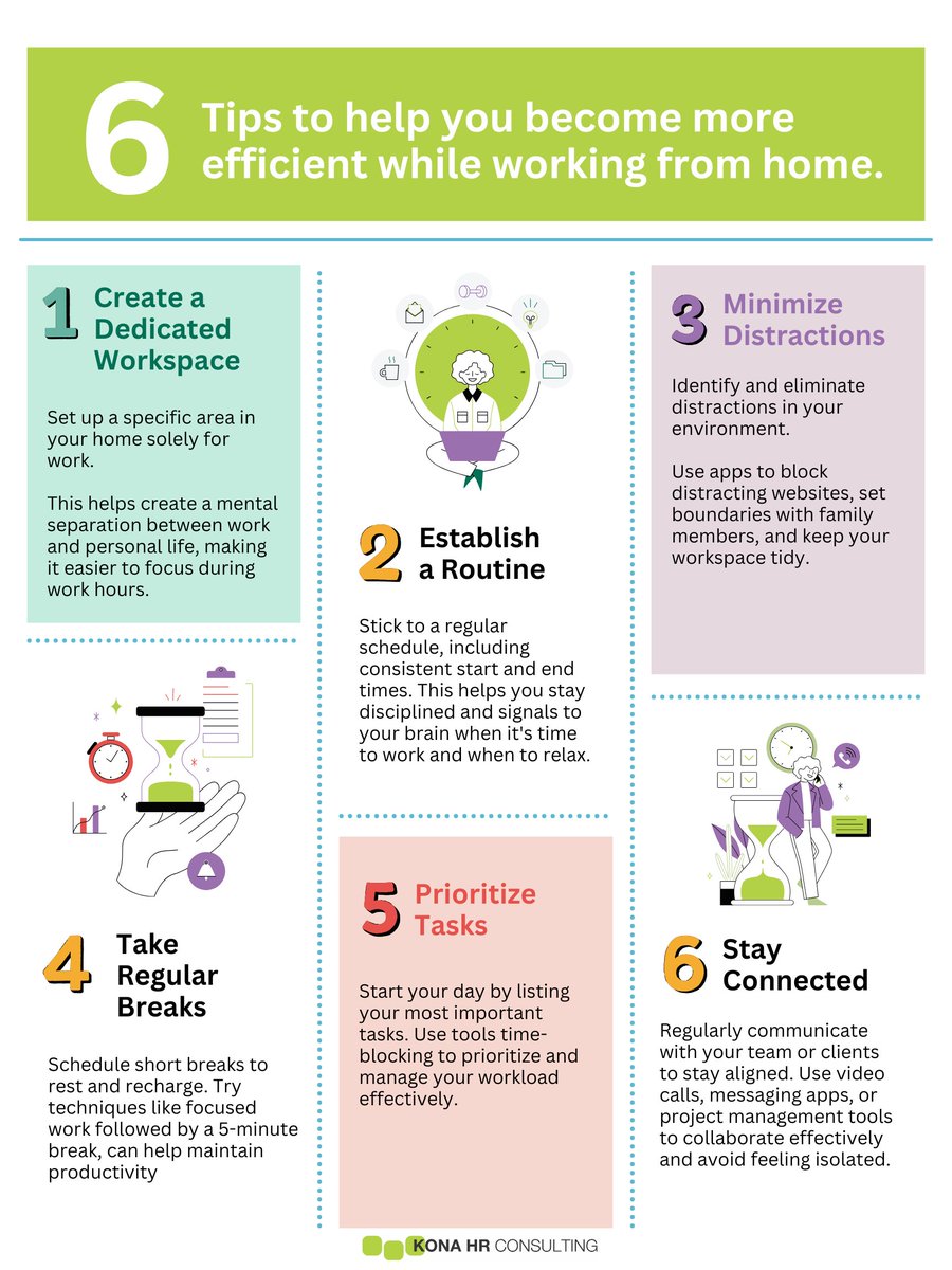 kona_hr's tweet image. 6 tips for remote work efficiency: Create dedicated workspace, establish routine, minimize distractions, take breaks, prioritize tasks, stay connected. Success comes from structure and discipline. How does your team stay productive? #RemoteWork #WorkFromHome #HRTips