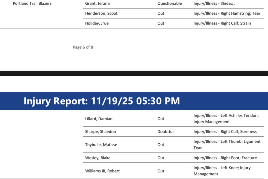Shaedon Sharpe is “doubtful” for the Trail Blazers.