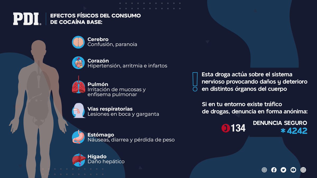 Conoce los daños que la cocaína base podría provocar en tu cuerpo
👇 

Si en tu entorno existe el tráfico de drogas denuncia en forma anónima y confidencial.