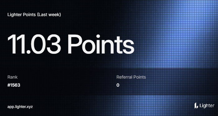 Not too bad of a week on lighter. Might have gotten liquiated though.